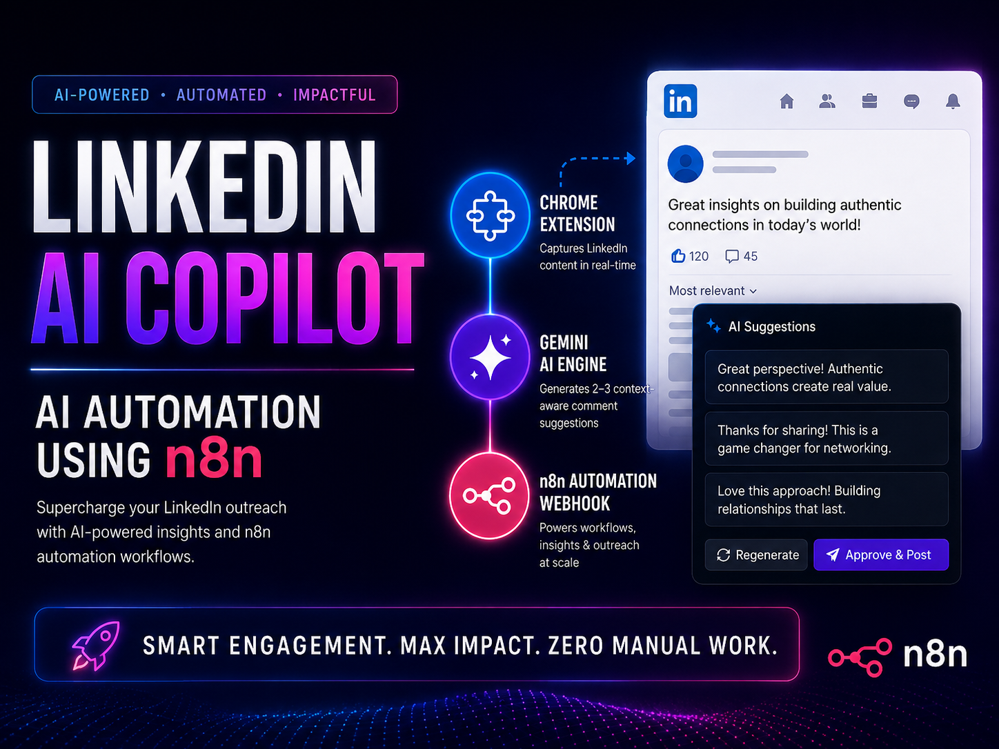 LinkedIn AI Copilot — Data & AI case study